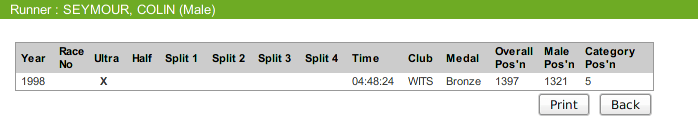 My Two Oceans Marathon results