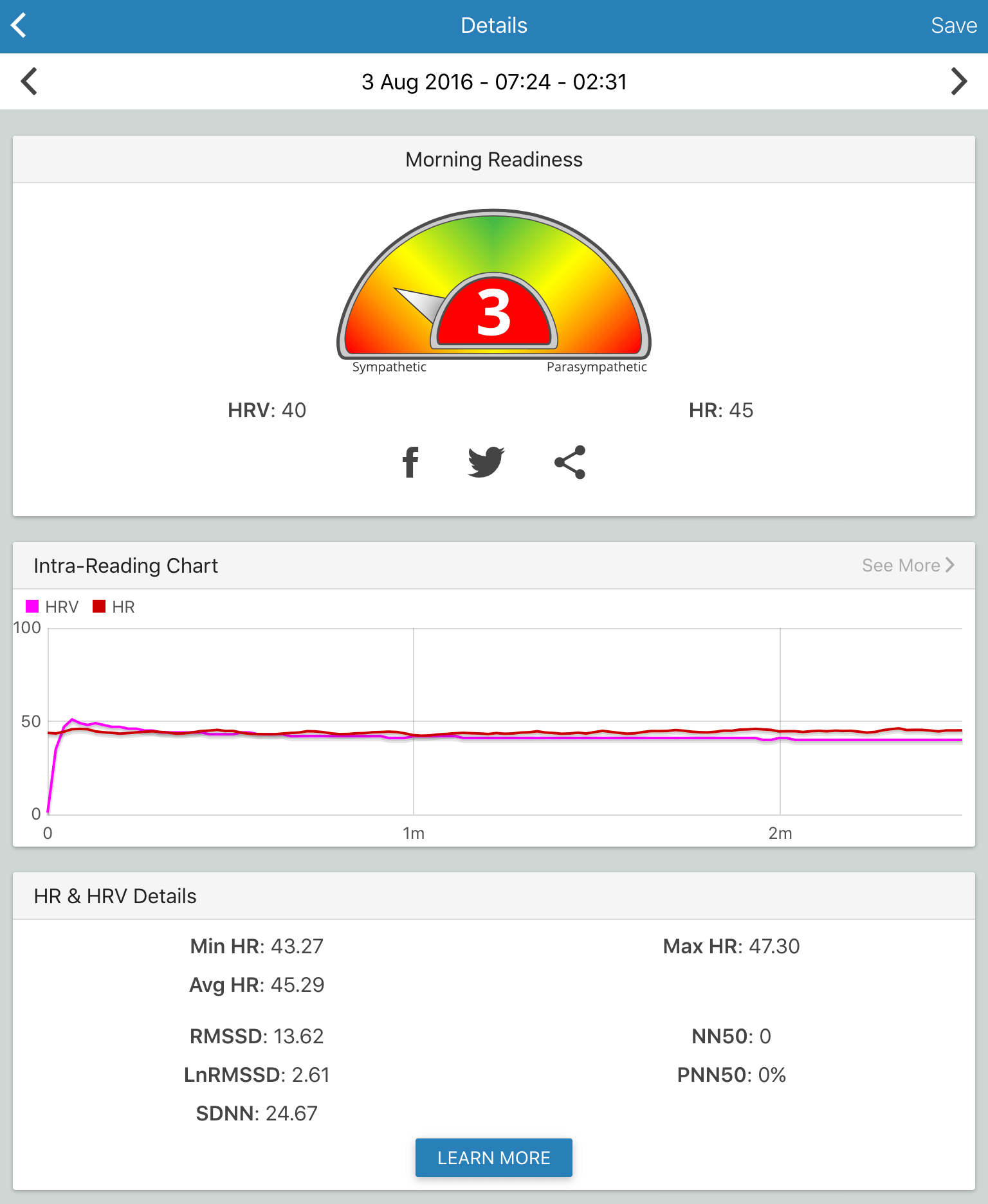 HRV Morning Readiness on 3 Aug 2016