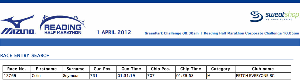 Mizuno Reading Half Marathon 2012 Results - 1:29:52