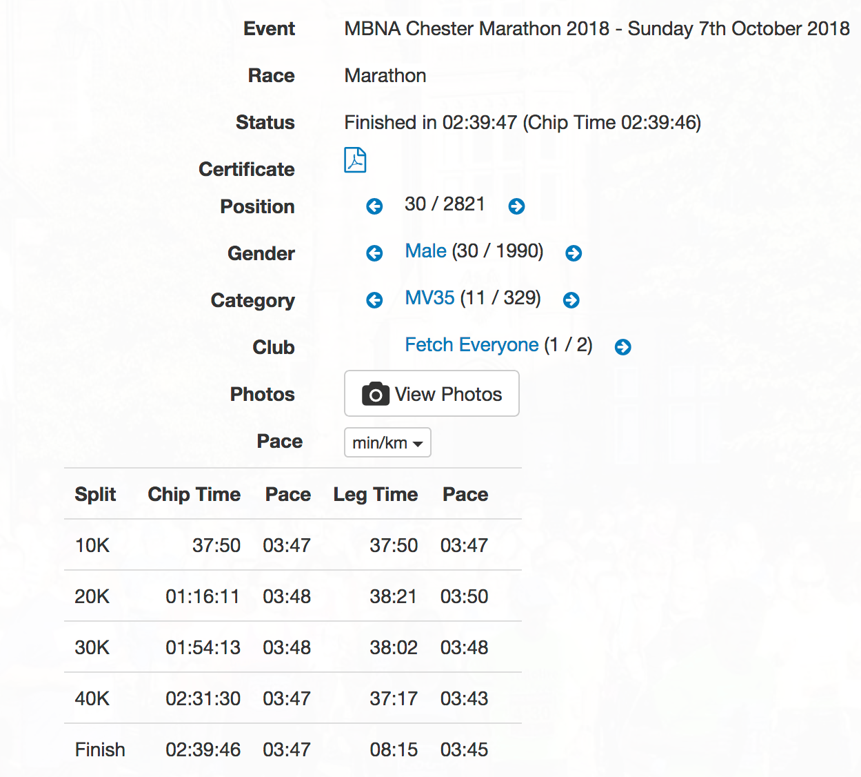 Chester Marathon 2018 official results