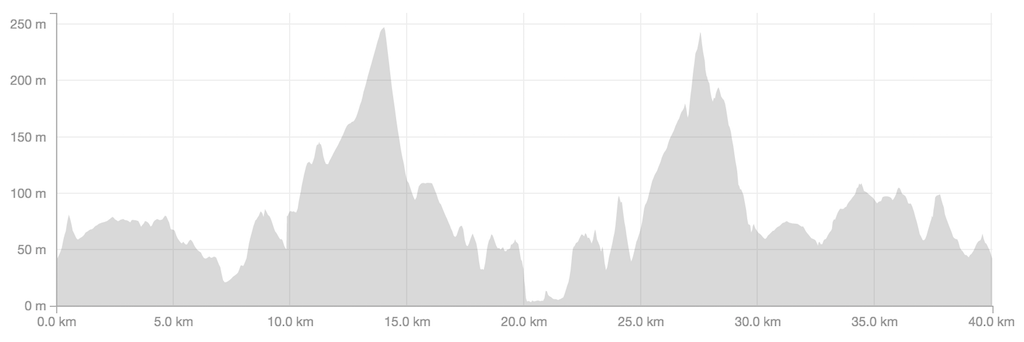 Check out that elevation profile