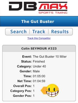 Gut Buster 2016 Results - Saving this for posterity, just in case they change