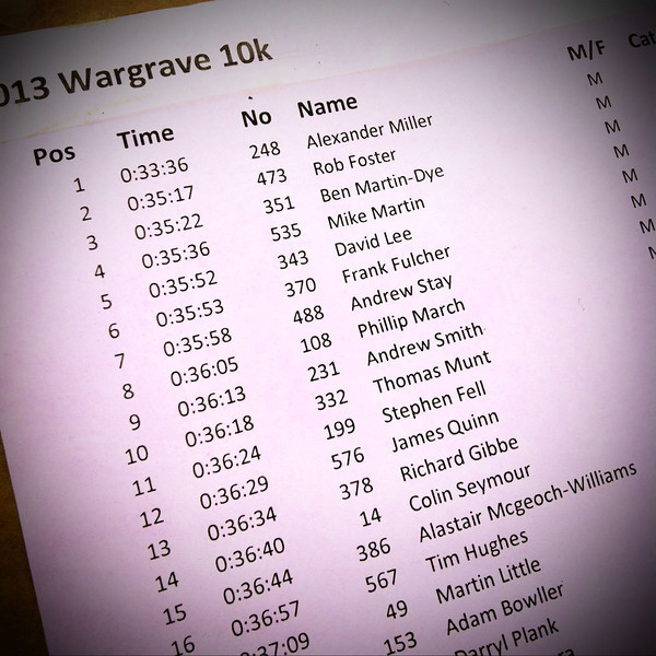 Wargrave 10k Results