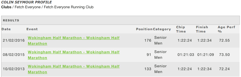 My Wokingham half marathon times: 2013 - 2016